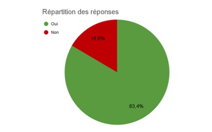 Question1